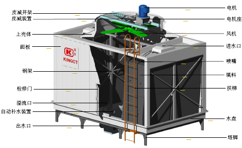KFH方形横流冷却塔